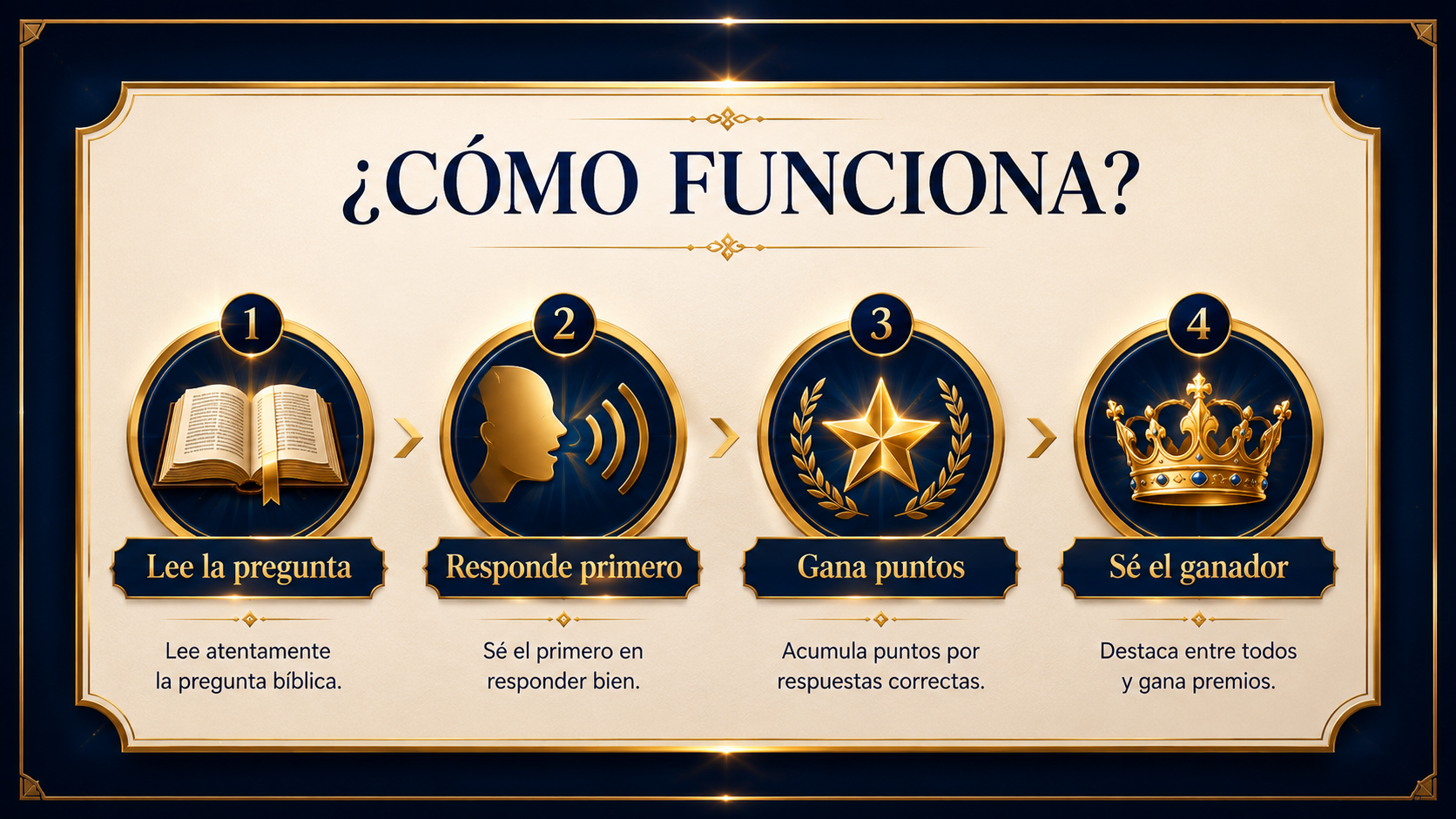 Cómo funciona: lee la pregunta, responde primero, gana puntos, sé el ganador
